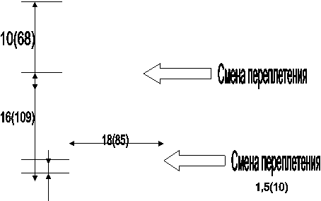 18(85),1,5(10),16(109),10(68), , 