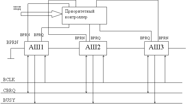 Лекция: Конспект лекций по микропроцессорной технике 
