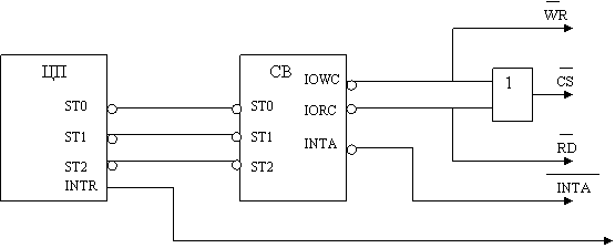Лекция: Микропроцессорная техника 