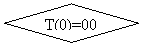 -: : T(0)=00